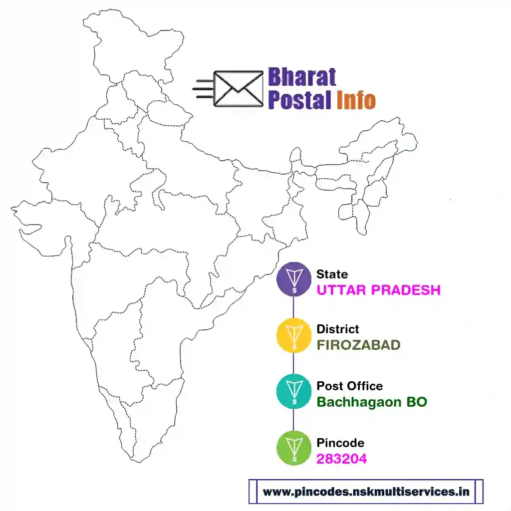 UTTAR PRADESH-FIROZABAD-Bachhagaon BO-283204